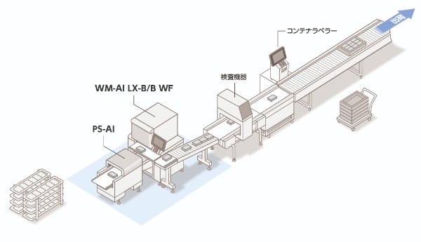 WM-AI LX-B/B WF+PS-AIライン画像