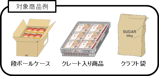 大型/重型物品示例