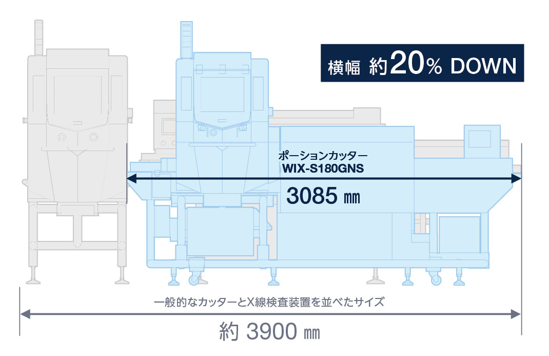 ポーションカッター 省スペース