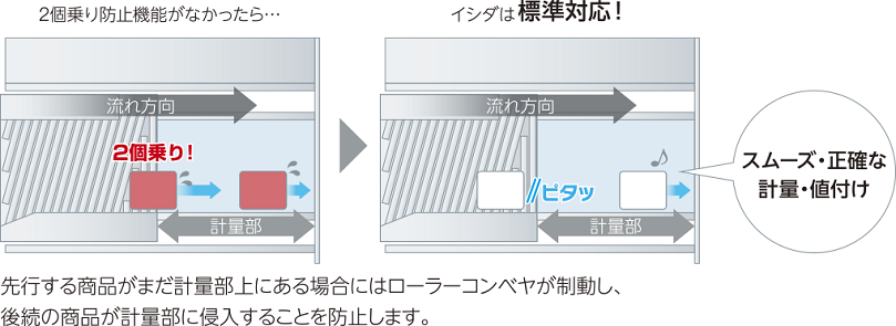 FDP-AI 2個乗り