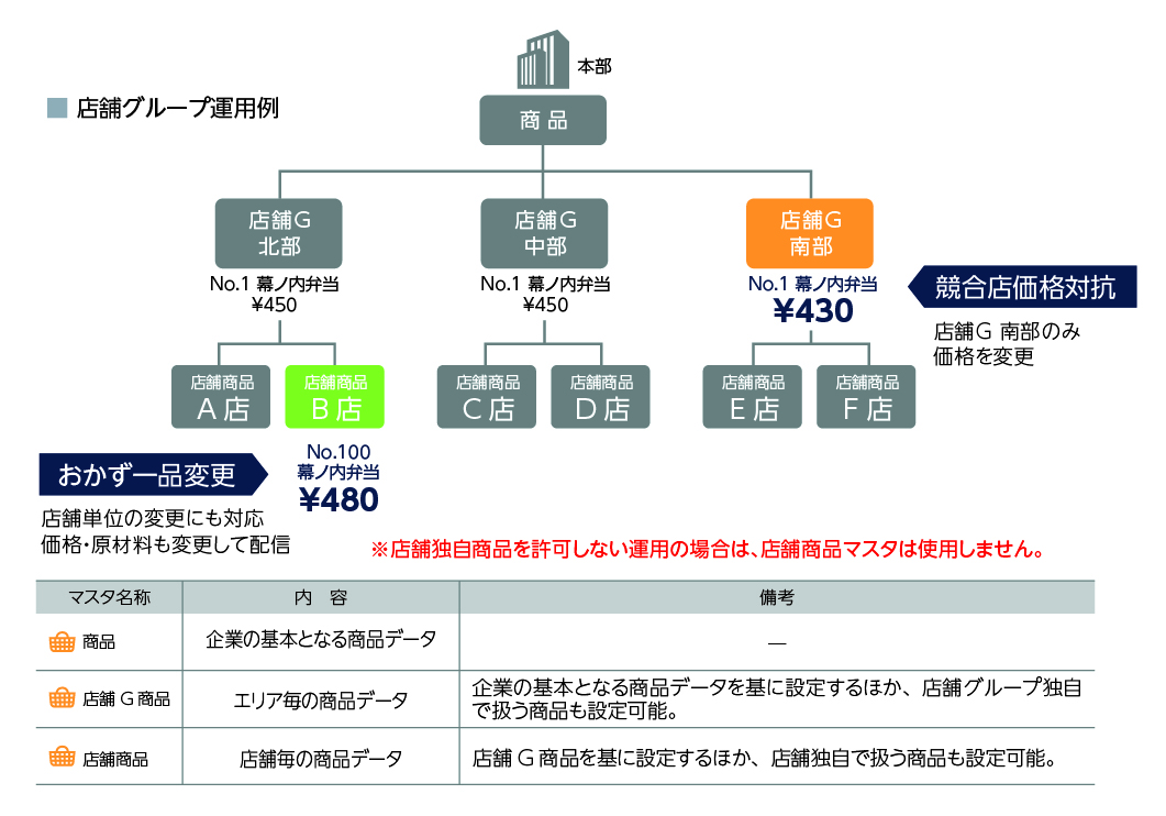 運用例