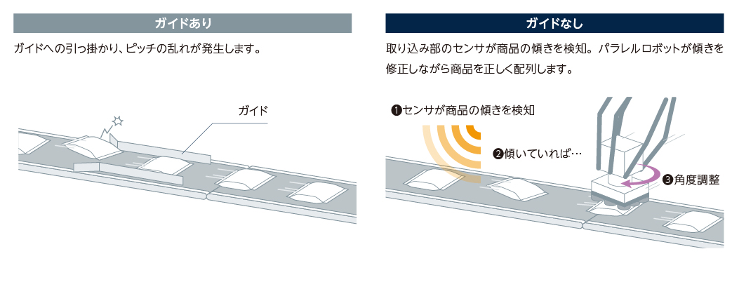 ACP-602 ガイドフリー