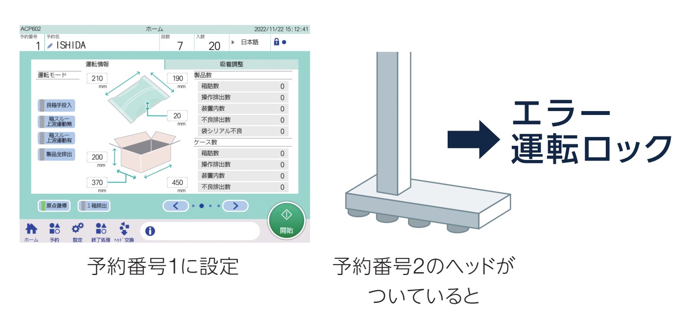 ACP-602 誤着防止