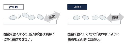 トラフ比較