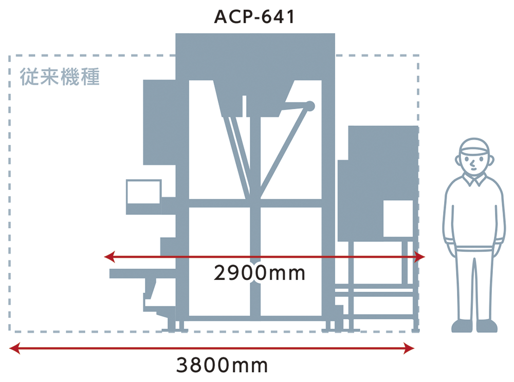 ACP-641_kichou ACP-641機長