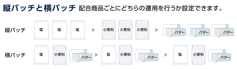 配合タイプ イメージ4