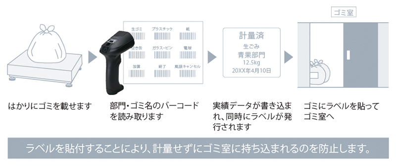 廃棄物計量タイプ イメージ4