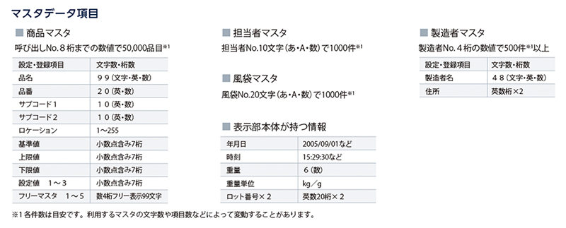 マスタデータ項目