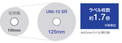 UNI-10SR_tyumakiraberu