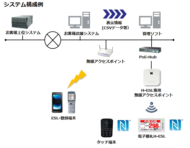 システム構成例