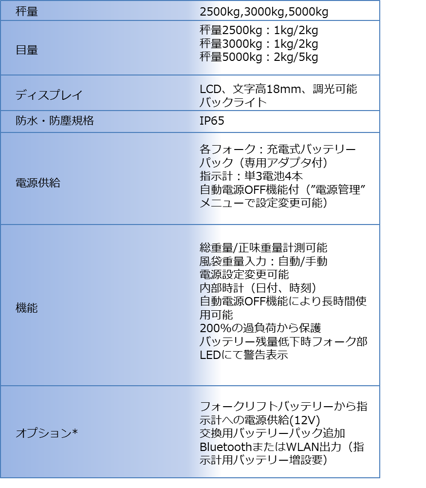 forklift_scale③ forklift_scale③