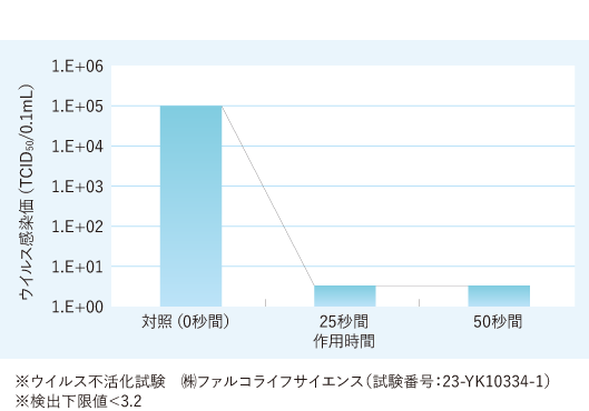 ノログラフ