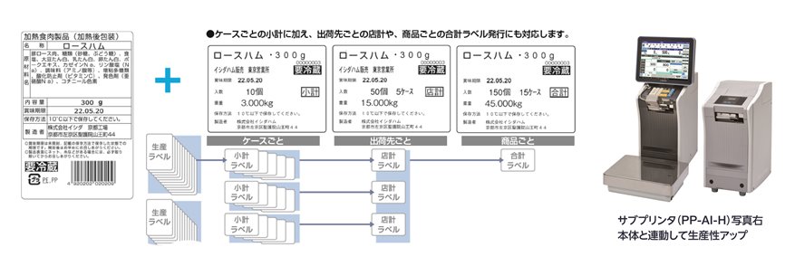 ケースラベル店別合計ラベル