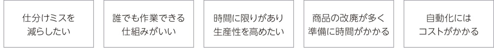problem