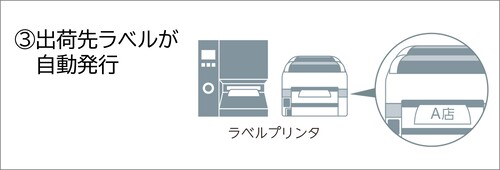 saimaru-sort05-3