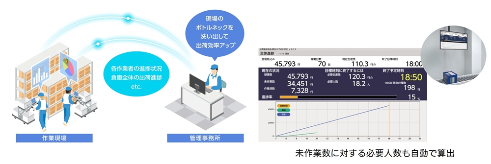 saimaruv4_monitor