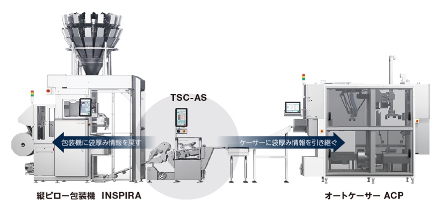 イシダ機器連携