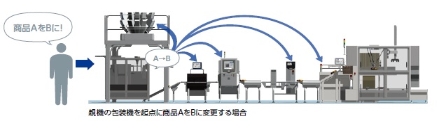 yoyakukoshinsystem