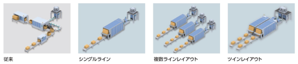 コンパクト設計