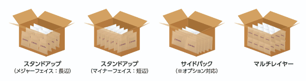 箱詰めパターン