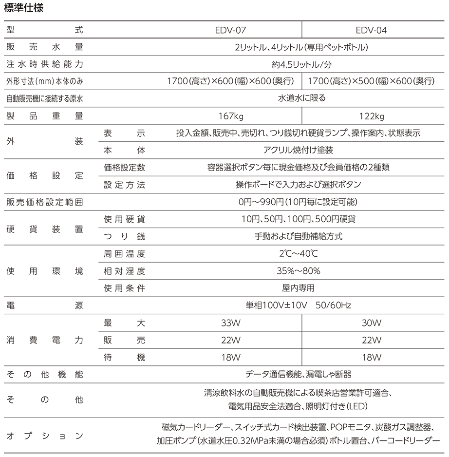 ミネラル水自動販売機　おいしい水工房シリーズ 仕様書