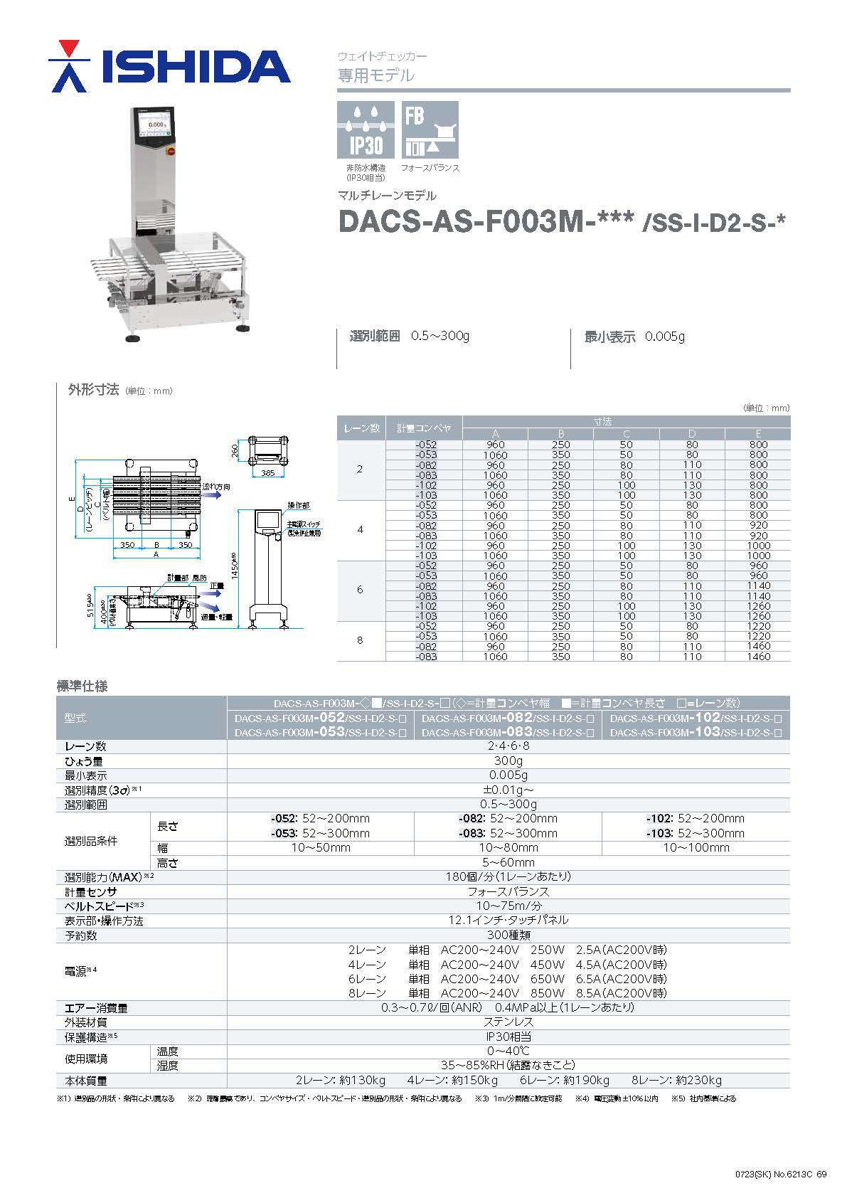 DACS-AS マルチレーンモデル（非防水・フォースバランス）