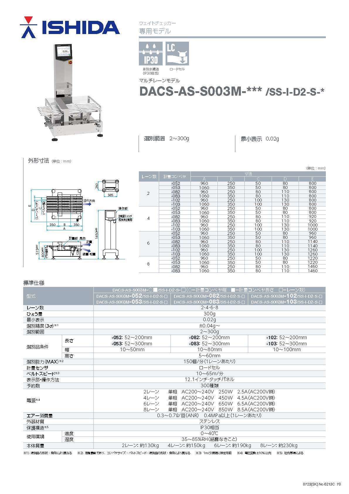 DACS-AS マルチレーンモデル（非防水・ロードセル）