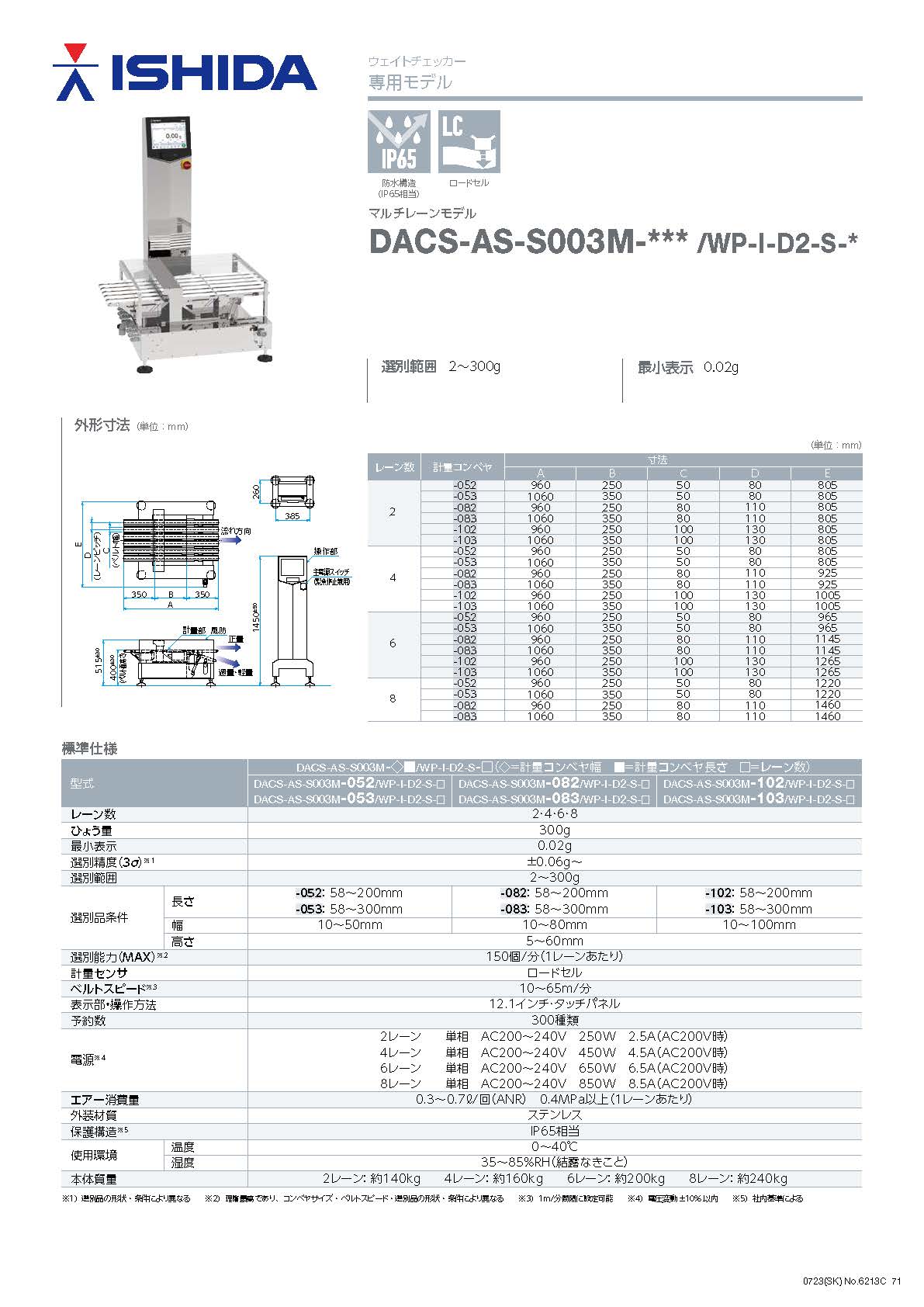 DACS-AS マルチレーンモデル（防水・ロードセル）