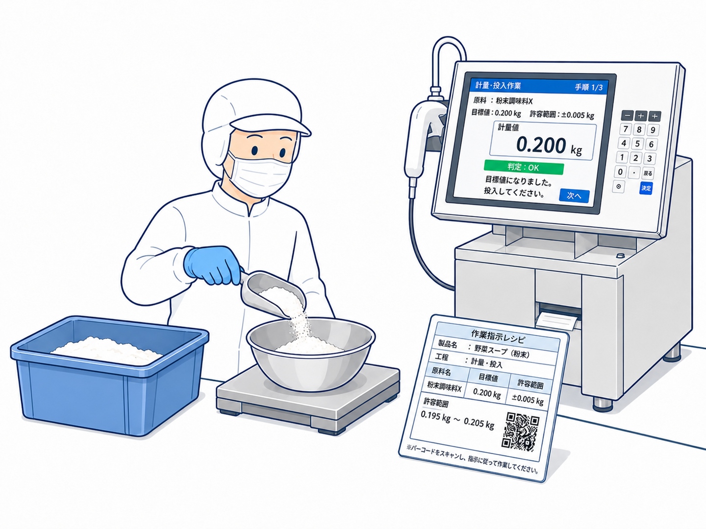 FalconArrow_投入計量ミス防止 FalconArrow_投入計量ミス防止