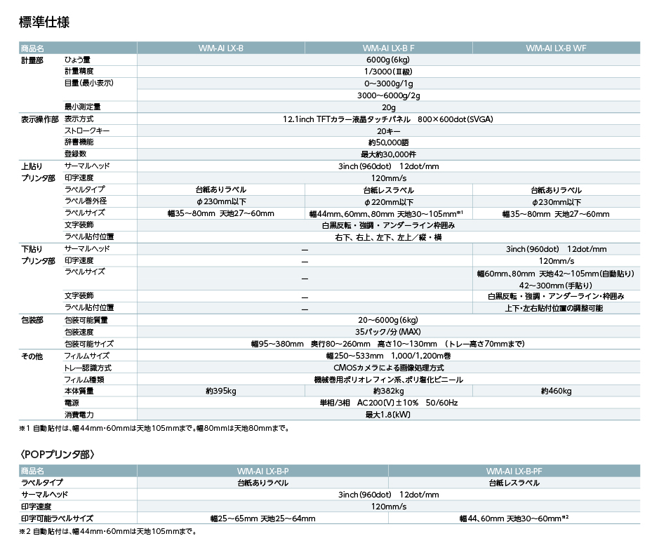 WM-AI LX-B／BW＋PS-AI仕様表