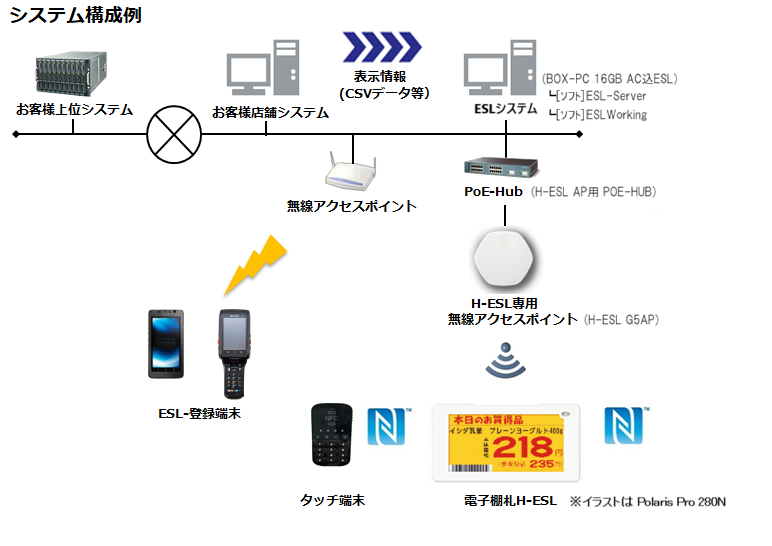 esl_shisutemukoseizu_20260430 esl_shisutemukoseizu_20260430