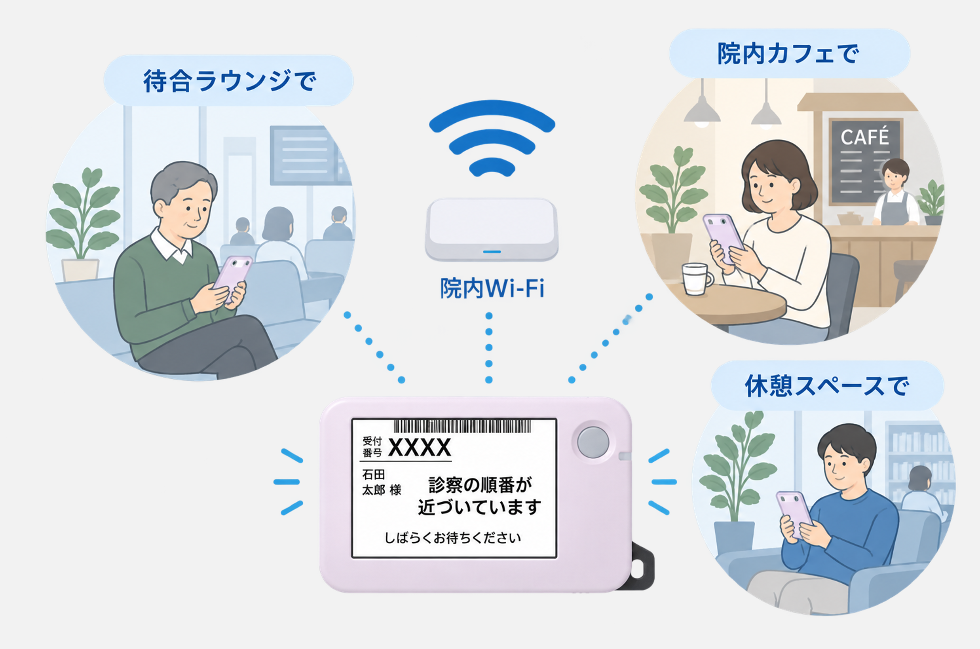 外来患者案内システム_院内Wi-Fiで 外来患者案内システム_院内Wi-Fiで