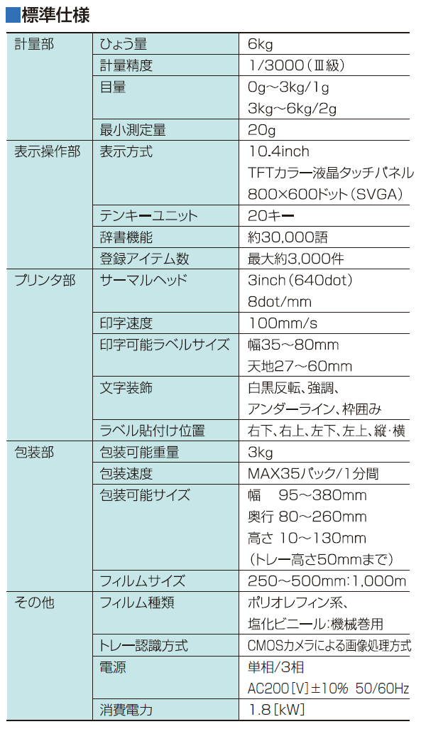 自動計量包装値付機　Wmini-UNI