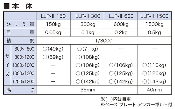 フロアスケール　LLP-II 仕様書