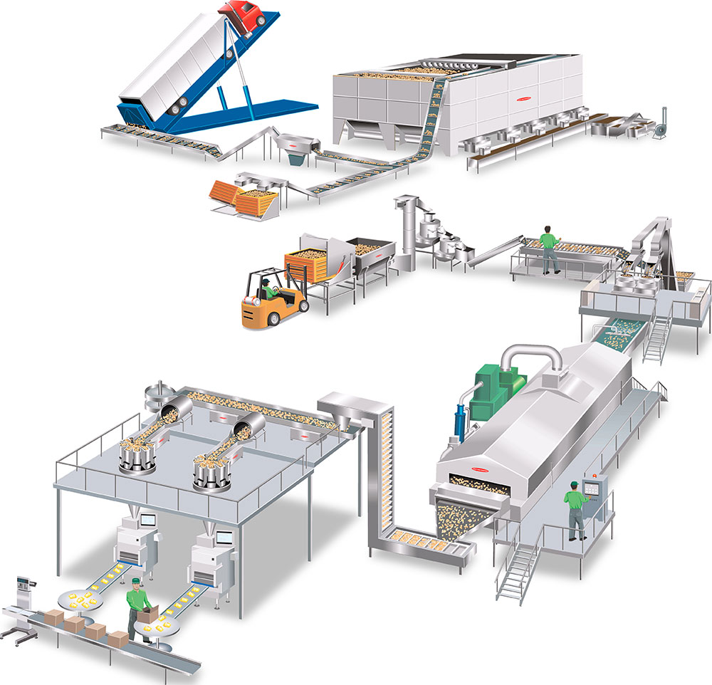 ポテトチップス生産ラインイメージ