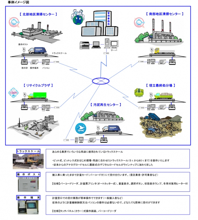 自治体向け環境ネットワーク画像