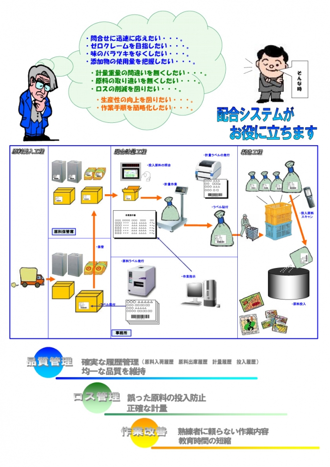 原材料計量配合システム画像