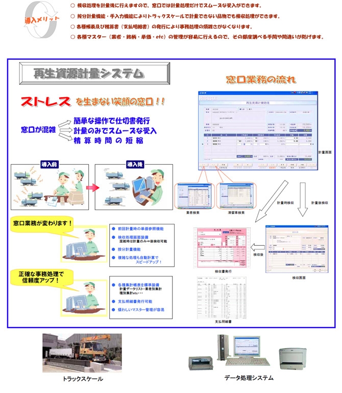 再生資源受入計量システム画像