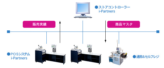 システムソリューション画像