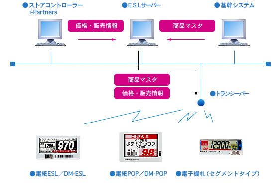 システムソリューション画像