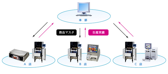 システムソリューション画像