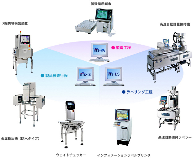 システムソリューション画像