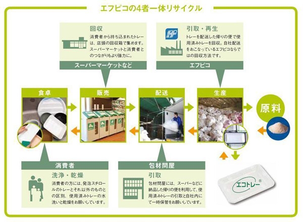 資材サプライ部の製品情報画像