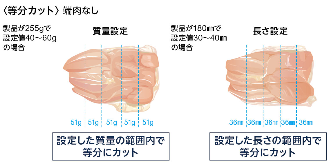 ポーションカッター 等分カット ポーションカッター 等分カット