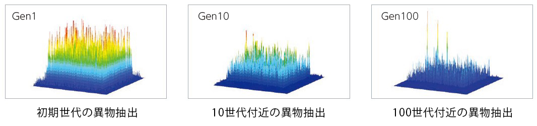GA 画像処理技術GA