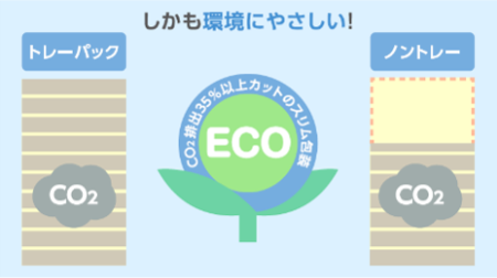 eco CO2排出35%カット