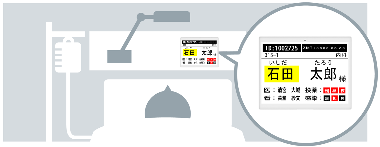 iryodenshihyojiki iryodenshihyojiki