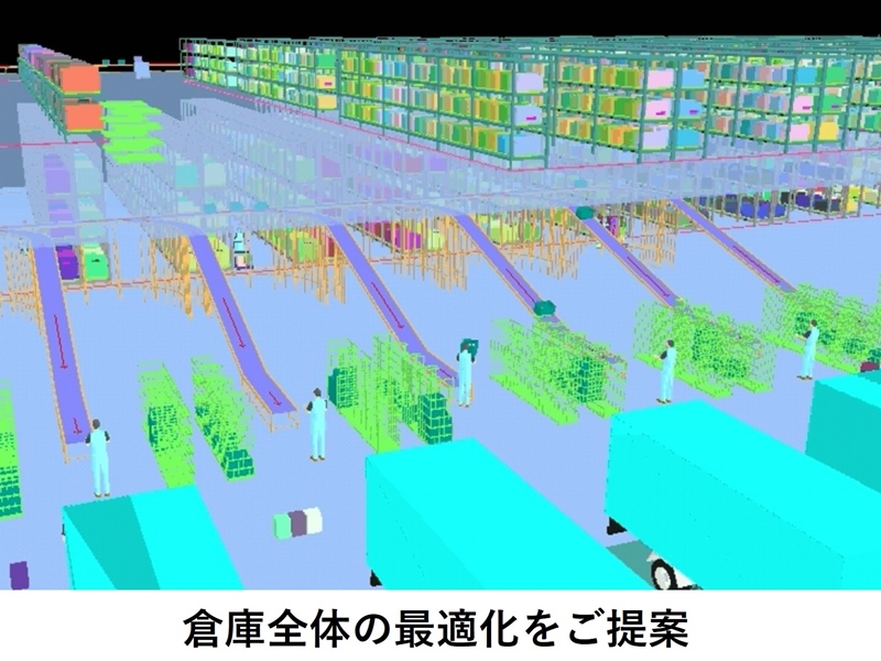 ralc倉庫最適化 倉庫最適化