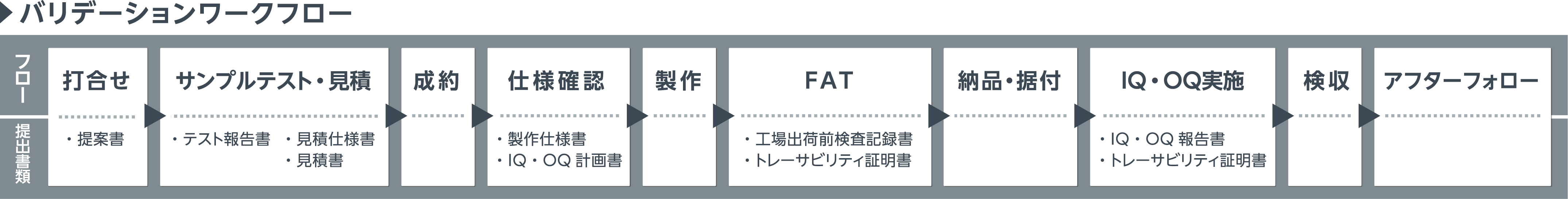 validationflow validationflow