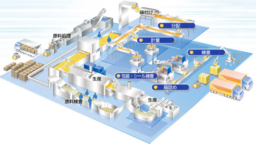 トータルシステムエンジニアリング画像 トータルシステムエンジニアリング画像